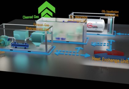 行业领先！海洋之神碳捕获与封存系统（CCS）取得DNV船级社原理认可