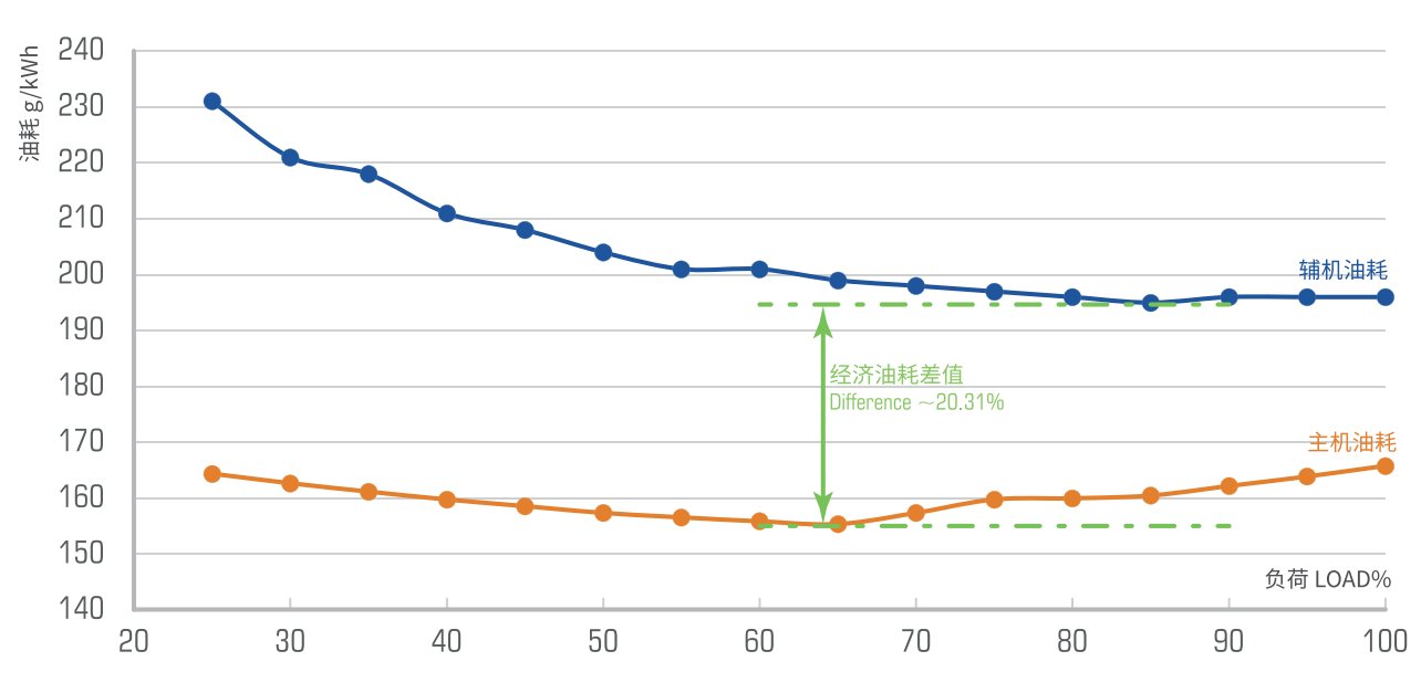 海洋之神·hy590(中国)最新官方网站